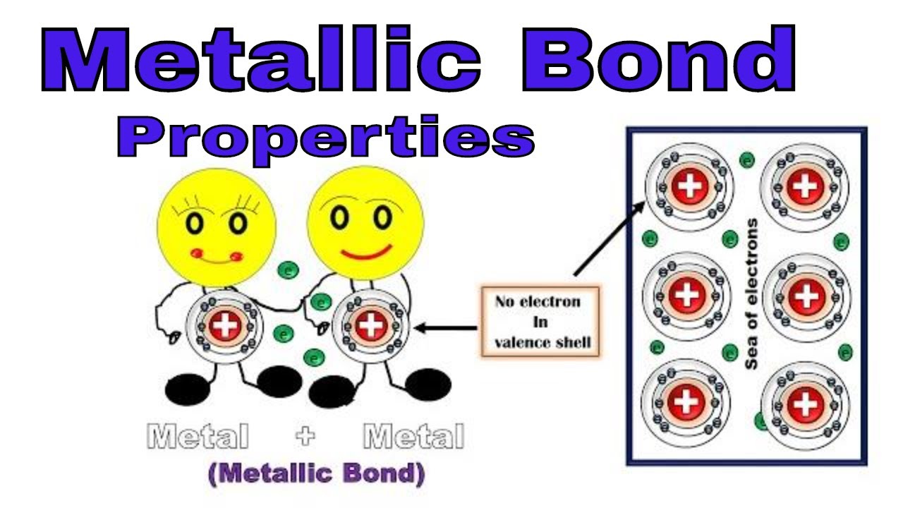 Metals and their Physical Properties Why metals are Good Conductors