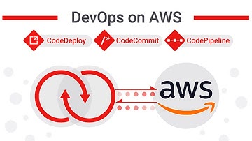 DevOps on AWS: Part 2 | Basic Linux Commands | Building a Foundation for Cloud Success