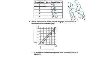 big ideas grade 6 7.4 activity