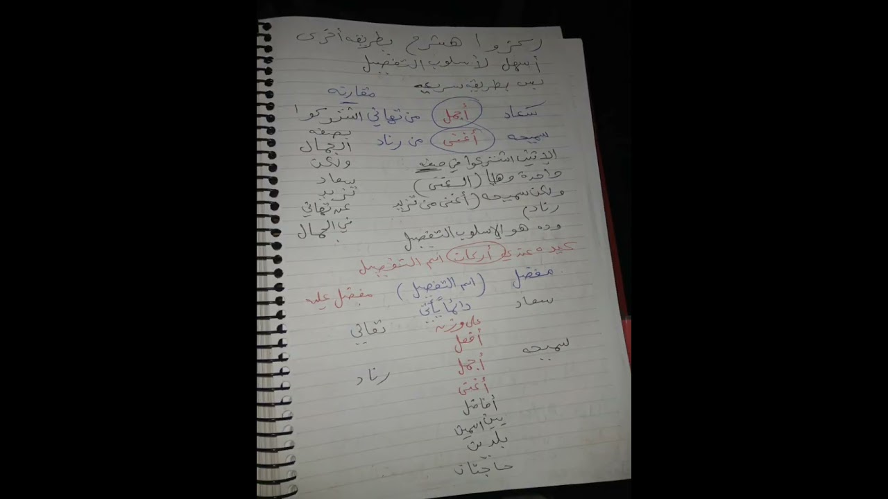 ثالث إعدادي.و.ثانويه عامه.نحو.الترم الثاني.شرح درس.اسم التفضيل وحالاته