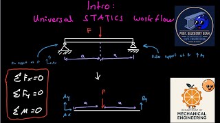 Your First Statics Problem: Free Body Diagrams & Equilibrium | Engineering Mechanics: Statics Part 1