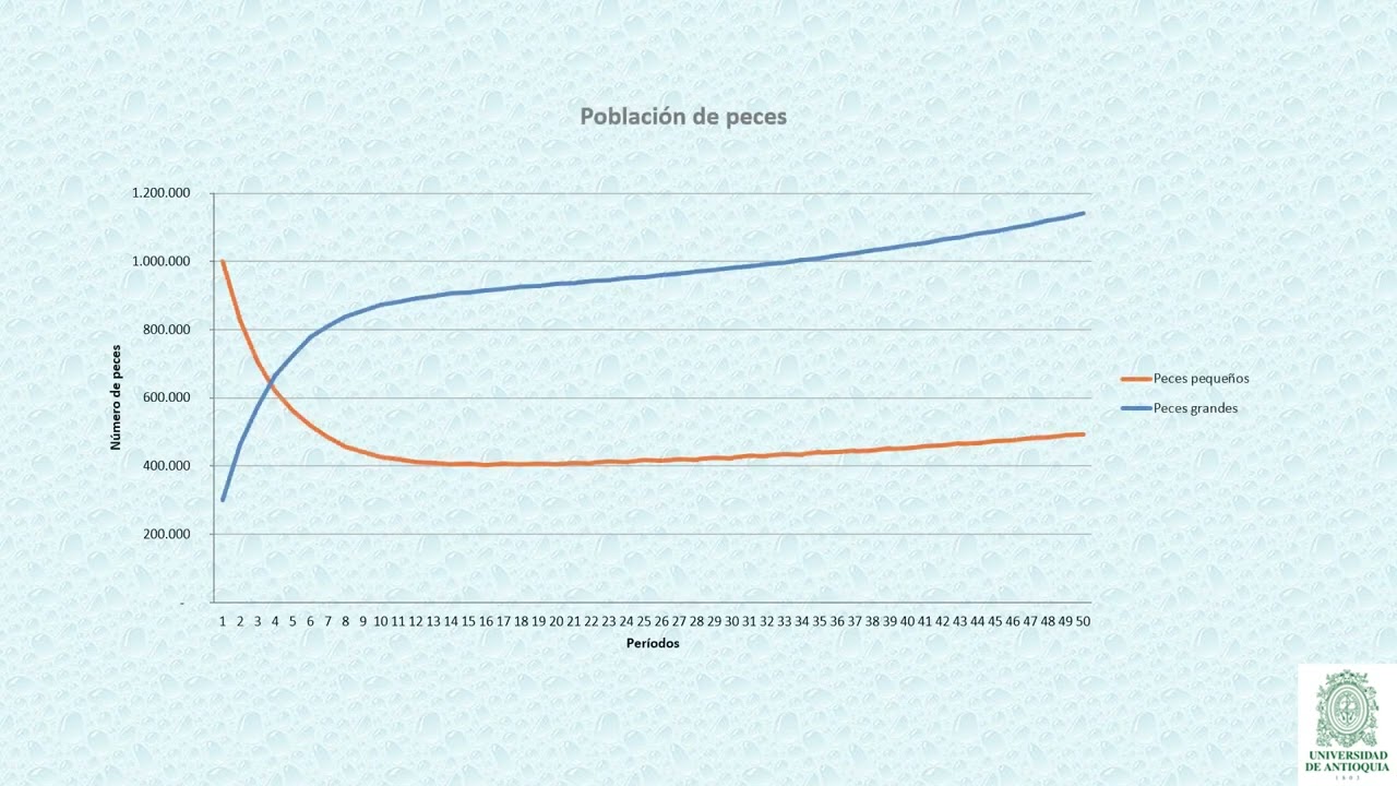 Video 'Presentación de FishBank' - Semana 8 (La tragedia de los comunes)