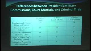 Guantanamo Bay: Just Preventive Detention of Terrorists or a Fundamental Violation of Due Process