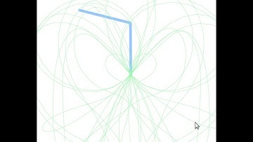 Simulation for a Double Pendulum Using Euler-Lagrange Equations