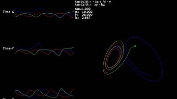 A visualization of Lorenz attractor by Processing 3+