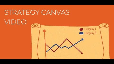 Creating a Strategy Canvas