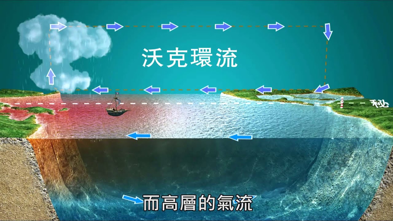 2 01 08 聖嬰現象 (厄尔尼诺)