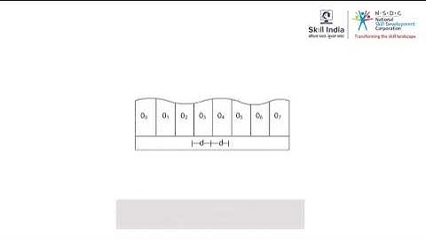 Mid Ordinate Method for computation of Area