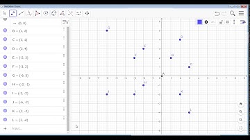 GeoGebra Cartesian Plane and points