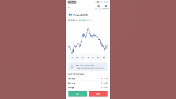 Polygon matic crypto currency price increase 2022। Matic crypto currency price #shorts #crypto