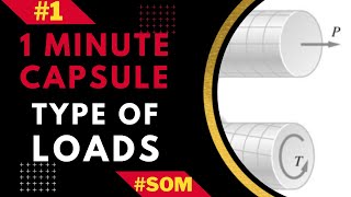 1 Minute Capsule | Everything about type of loads | Strength of Materials |