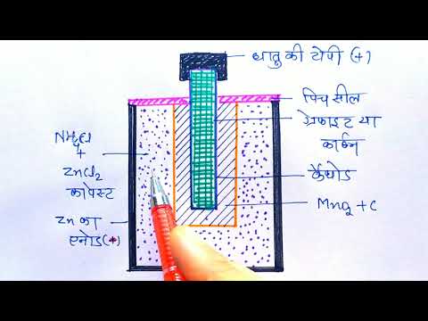 शुष्क सेल का नामांकित चित्र सहित वर्णन