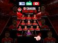 Team Canada 🇨🇦 FIFA Starting XI Lineup #canada #fifa #lineup