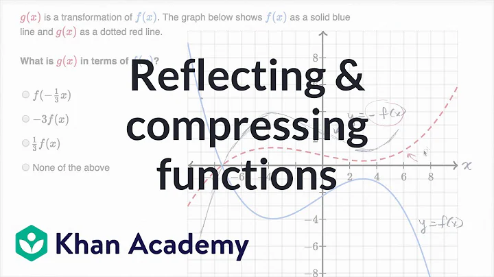 Reflecting & compressing functions | Mathematics III | High School Math | Khan Academy