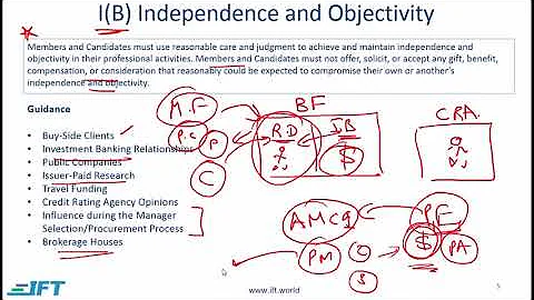 Level I CFA Ethics: Guidance for I(A) and I(B)-Lecture 2