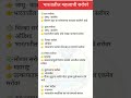 #gk #gkfacts  || lakes of India || general knowledge in Marathi