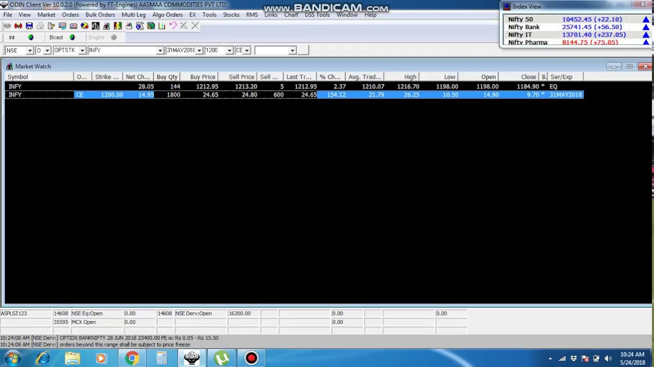 odin software market watch guide