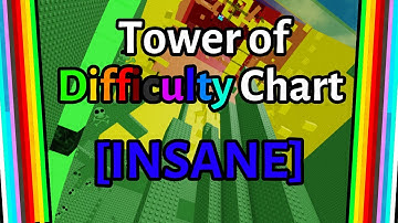 Tower of Difficulty Chart (ToDC) Guide - EToH Ring 2