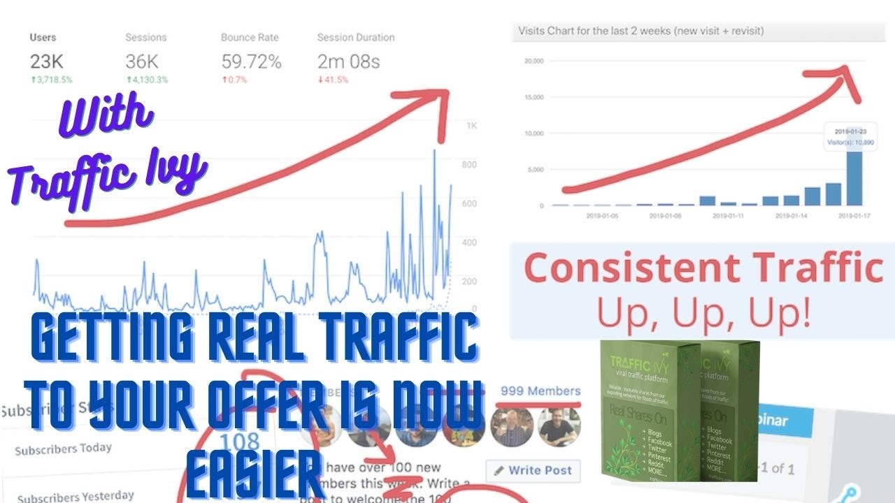 Increase Social Media Shares with Traffic Ivy - A Tool to Drive Niche Targeted Traffic