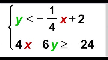 Solving a System of Two Linear Inequalities in xy Plane