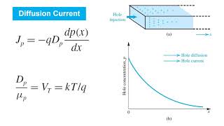19 Current Flow in Semiconductors Wealth