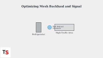 How to Fix Cogeco Pods Blinking Green – Mesh Backhaul/Signal Optimization