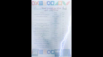 عناوين منافذ بيع الإنتاج الحربي 