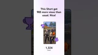 I Recorded My Weekly Analytics 😱 | Views, Subscribers &amp; Earnings