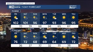 MOST ACCURATE FORECAST: First triple-digits of the year in Phoenix!