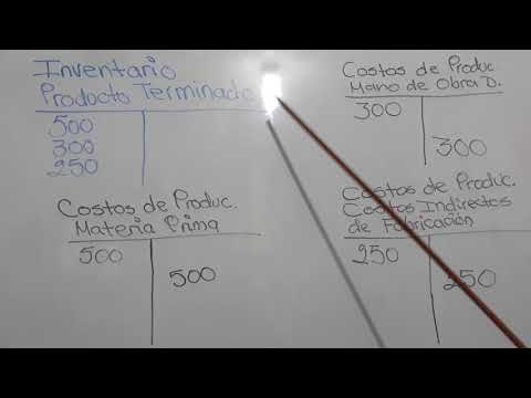 Costos de Producción - Dinámica de cuentas básicas Domina las cuentas básicas de contabilidad de costos en minutos