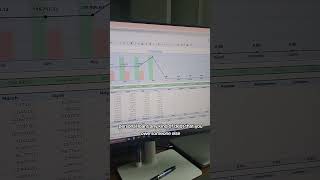 Celebrity our net worth increased $14k up to $574k! #networth #personalfinance Net Worth