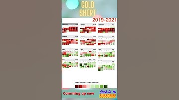 In 2019 I was hospitalized for a failed suicide attempt, ever since I’ve been tracking #Shorts