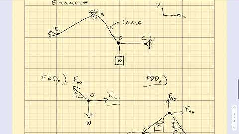 Engineering Statics: Particle Equilibrium Part 1 of 2