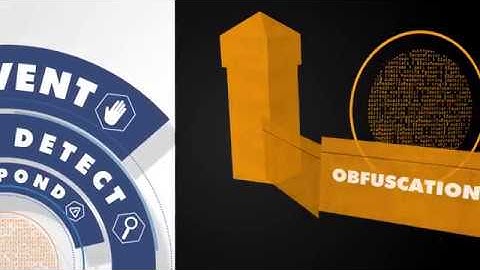 Application Protection and Security - PreEmptive