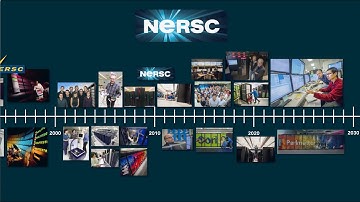 NERSC: 50 Years of Scientific Computing