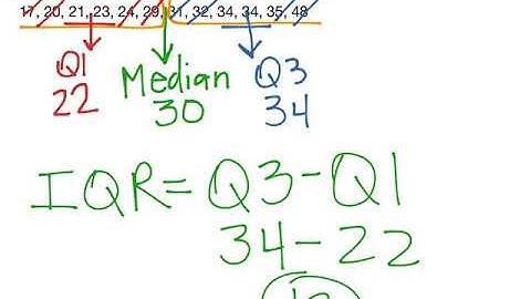 Mean, Median, Mode, Range and Outliers