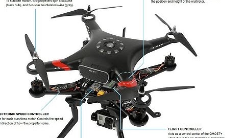 Thunder Tiger TTRobotix 3 Axis GoPro Hero 360 degree gimbal - Morpheus