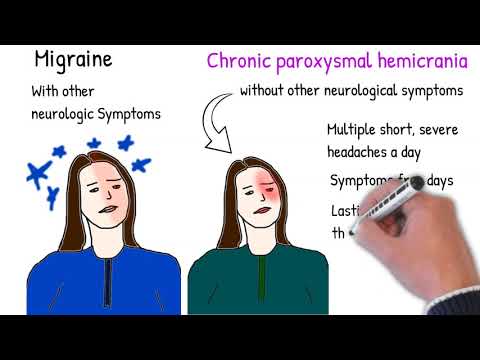 Chronic paroxysmal hemicrania  vs Cluster Headache