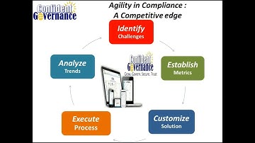 GDPR Compliance :  End to End Process Management leveraging  Agility, Innovation and Automation