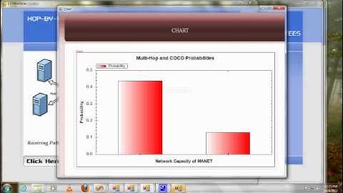 Hop-By-Hop Routing In Wireless Mesh Networks With Brndwidth Guarntees