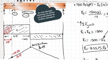 Diseño mecánico 21, Esfuerzos en una barra sometida a flexión (dúctil y frágil) #esfuerzos #mecanica