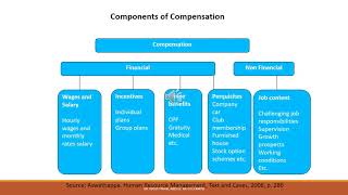 KMB202 HRM Part 1 of 2 Unit  4 , Compensation Mgmt