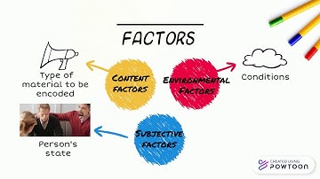 What is the current role of memory in learning?
