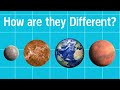 Terrestrial Planets of the Solar System: Exploring Mercury, Venus, Earth, and Mars