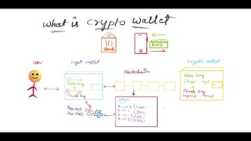 Crypto Wallets Explained! 🔐 How They Work & Which One to Use? (Beginner’s Guide) 🚀