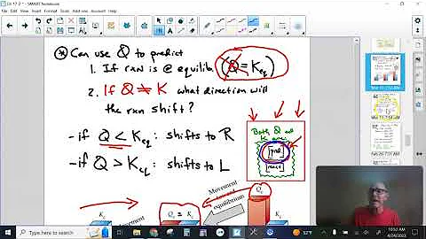 Calculating Keq and the Reaction Quotient (Q)