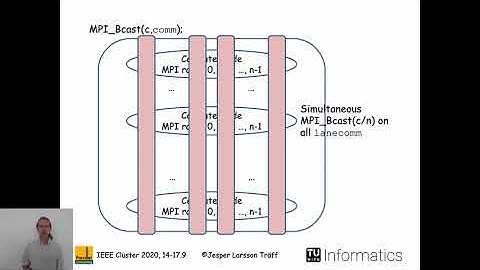 Decomposing MPI Collectives for Exploiting Multi-lane Communication