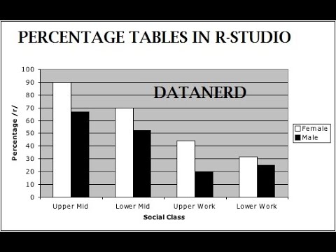 Percentage Tables in