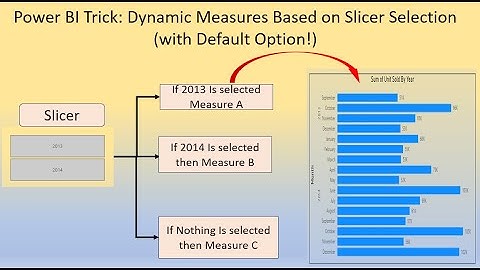 Power BI Trick: Dynamic Measures Based on Slicer Selection (with Default Option!)