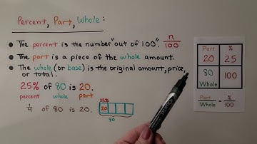 6th Grade Math 8.3c, Finding a Percent Given a Part and a Whole